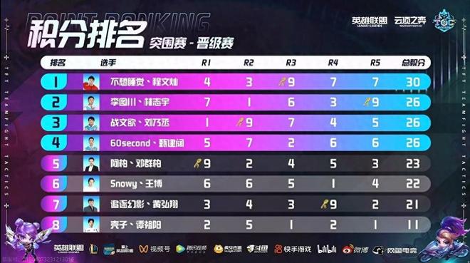 耳其以0 耳其以0